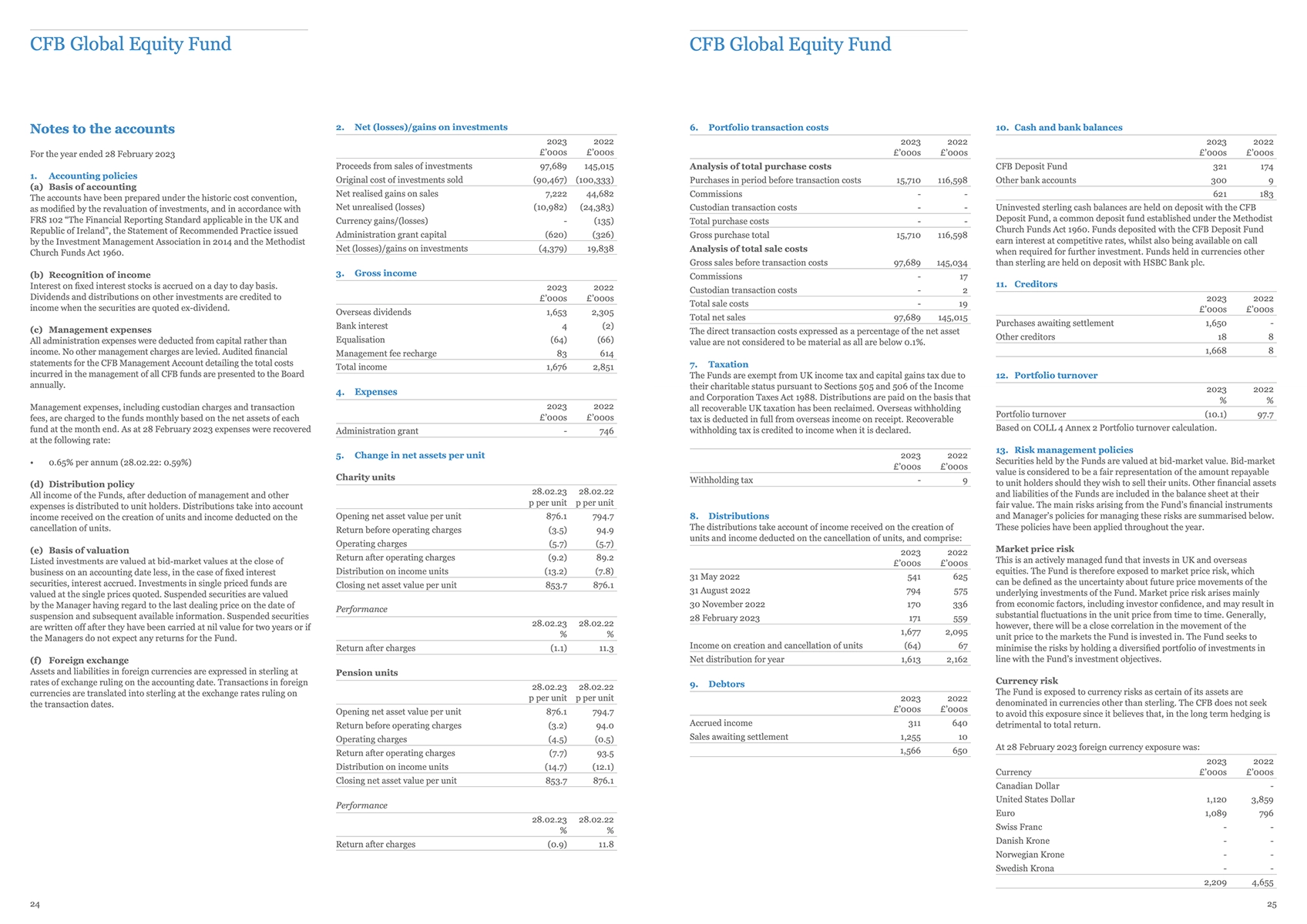 Financial Accounts Spread